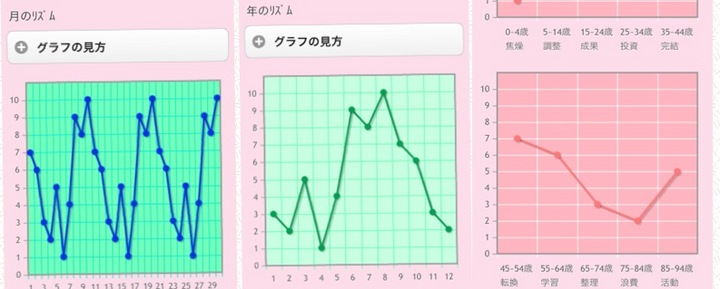 泉 智子 (いずみ ともこ)○○個性学バイオリズムコーチング○○ - リザスト