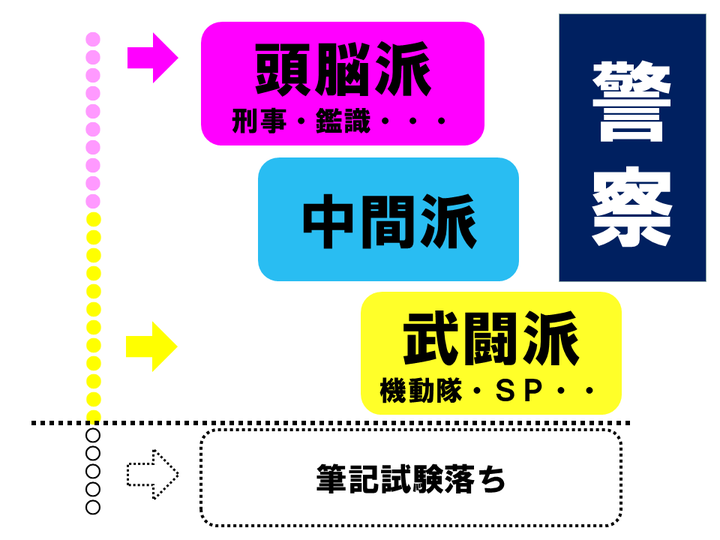 伊藤伸一 集団討論面接練習 面接カード添削 名古屋 大阪 スカイプ リザスト