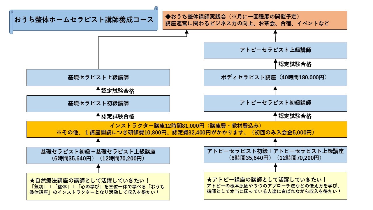 家庭のセラピストを育成するホームセラピスト講座
