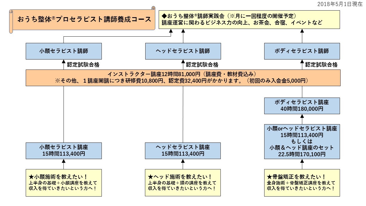 プロのセラピストを育成するプロセラピスト養成講座!