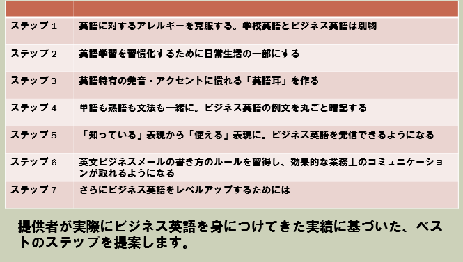 橋本浩之 はしもとひろゆき 英語が苦手な外資系企業の社員向け短期間ビジネス英語特訓プログラム リザスト