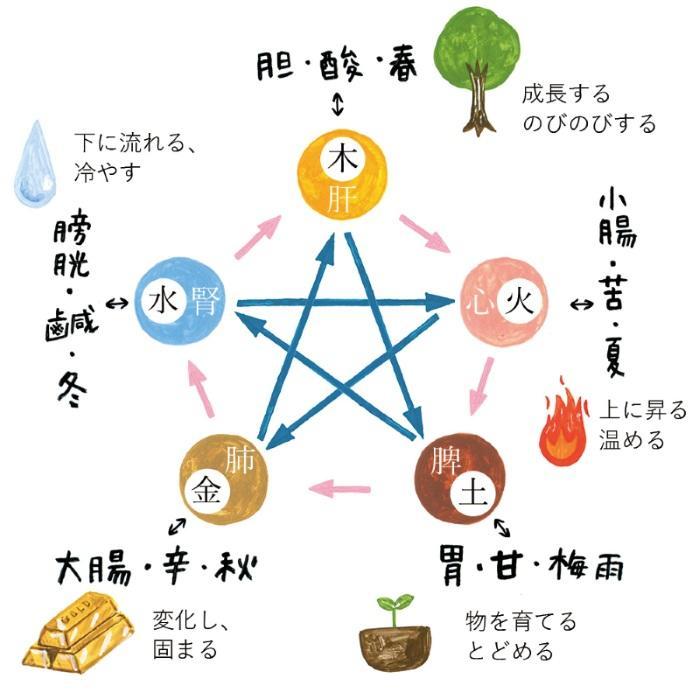 https://image.reservestock.jp/pictures/20399_NjQ4N2I2NzJmYTBjN.jpg