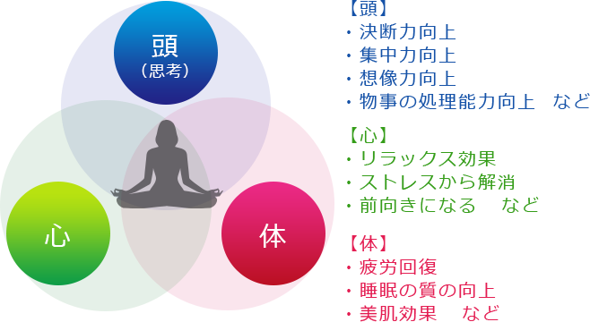 月瞑想協会 つきめいそうきょうかい 高橋しょう子 月瞑想会 池袋10月6日 10 00 11 00 リザスト