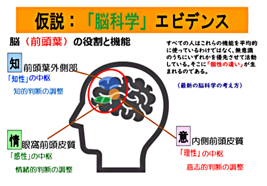 エビデンス