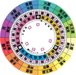 かさはらちず かさはらちず 宿曜占星術から見る毎日の運勢のリズムのメルマガ リザスト