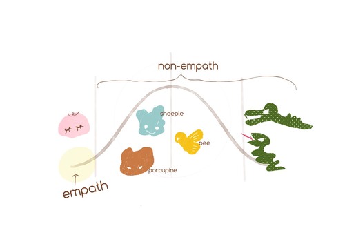 にじの なおみ 無料 感じるセンスで夢が叶う エンパス タイプ診断テスト リザスト