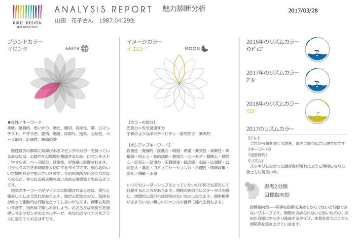 キレイデザイン学魅力診断書