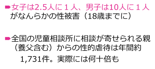 安藤 由紀 あんどう ゆき Oracion Br 予防と治療 リザスト