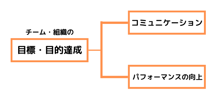 図で説明_コミュニティ
