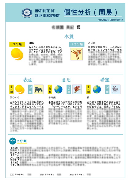 個性分析