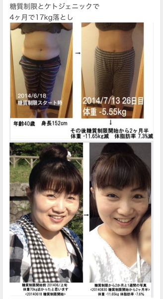 糖質制限ダイエット