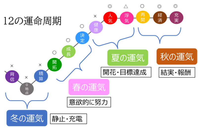 東山令理 (ひがしやまれいり)0学占術公認鑑定士 東山令理 公式