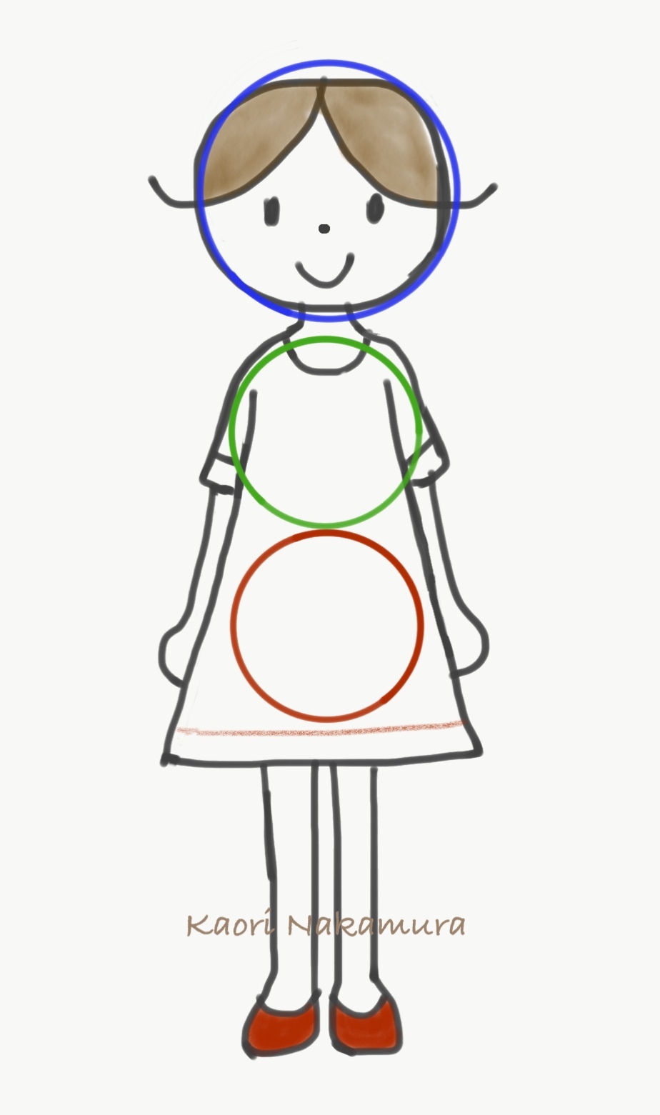 3つのエリア