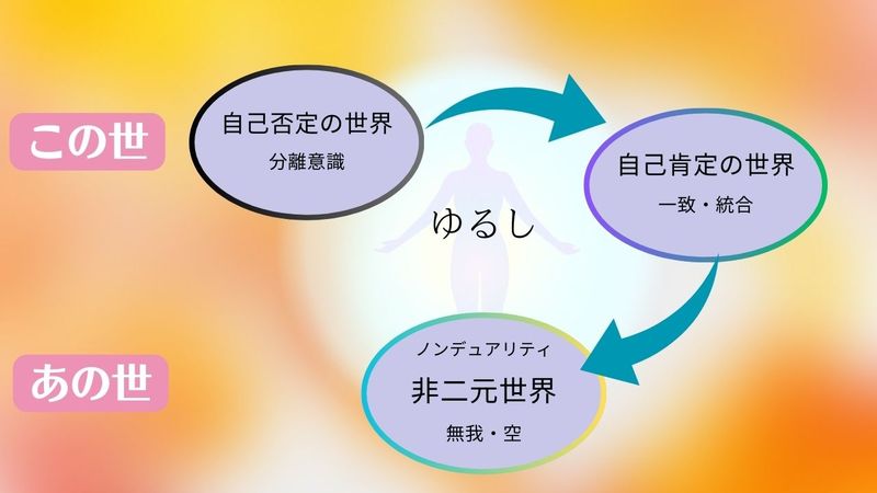 かとちゃん (かとちゃん)心理学✕スピリチュアル あの世とこの世の橋渡しセミナー - リザスト