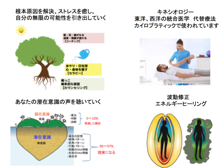 波動占いの学校 Kayo JMB音叉セラピー通信講座2021年② - リザスト